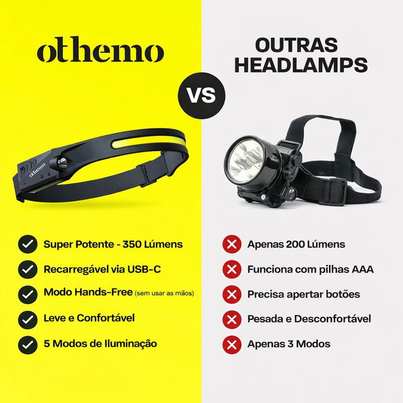 Othemo® 230° - Headlamp Recarregável com sensor de movimento
